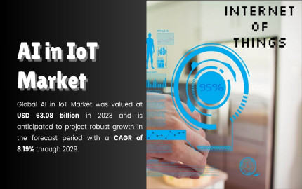AI in IoT Market Projections, Strategies, and Outlook for Growth