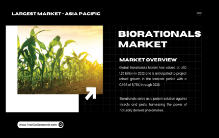 Biorationals Market Eco-Friendly Pest Management 8.79% CAGR