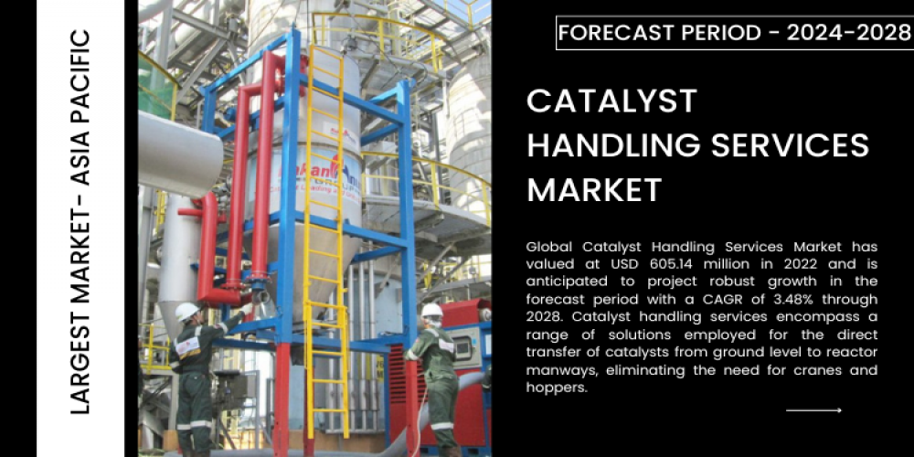 Catalyst Handling Services Market Trends 2022-2028