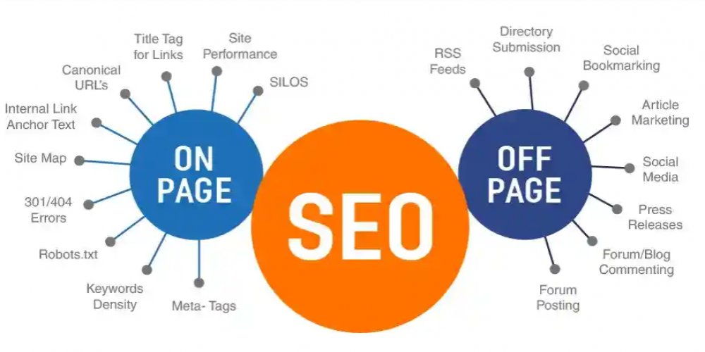 Offshore SEO Services in India
