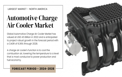 Automotive Charge Air Cooler Market Insights into Cooling