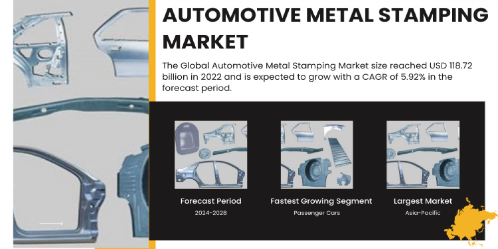 Automotive Metal Stamping Market Trajectory Towards Projected Growth