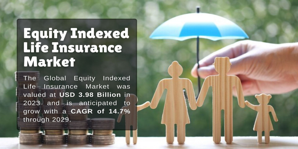 Equity Indexed Life Insurance Market: Forecasting Growth Opportunities and Challenges