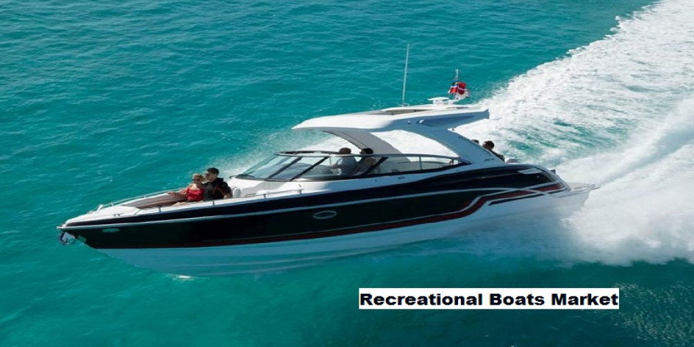Market Projections: Recreational Boats Market Estimated to Witness 5.18% CAGR Growth in Forecast Period