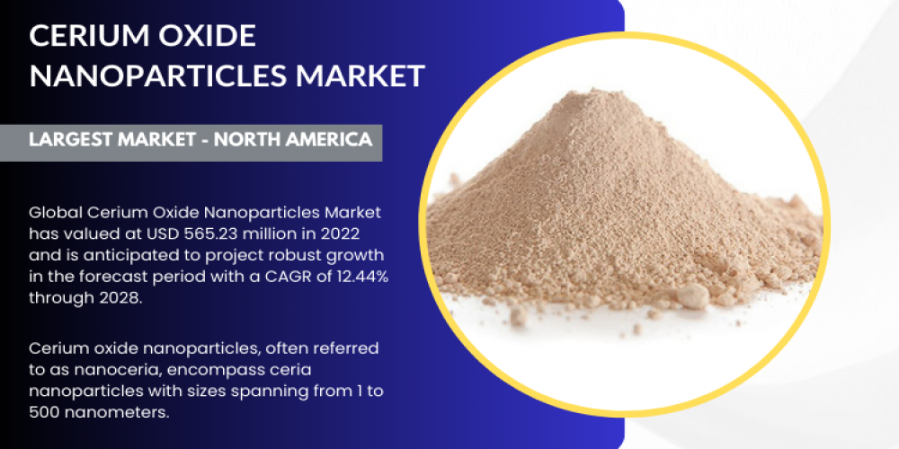 Cerium Oxide Nanoparticles Market Flourishing with 12.44% CAGR
