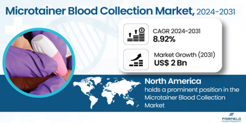 Microtainer Blood Collection Market Analysis, Trends, Share, Segmentation, Industry Size 2031