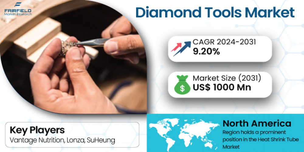 Diamond Tools Market - Global Growth, Share, Trends, Demand and Forecast 2024-2031