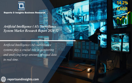 Artificial Intelligence (AI) Surveillance System Market Size, Share | Global Report 2024-2032