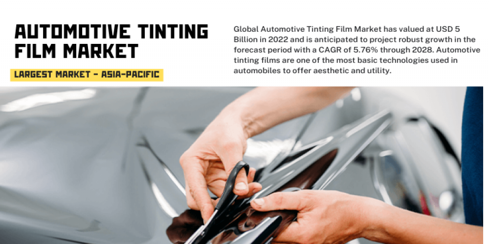 Automotive Tinting Film Market- Polymeric Potential for Modern Vehicle Utility