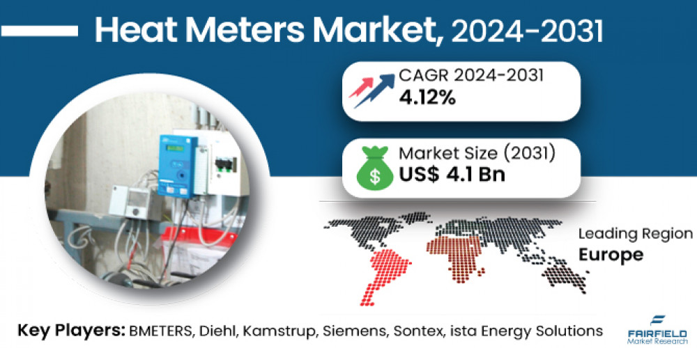 Heat Meters Market Key Players, Size, Trends, Opportunities & Growth Analysis 2031