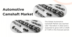 Automotive Camshaft Market- Surge to USD 7.82 Billion in 2022, 7.30% CAGR by 2028