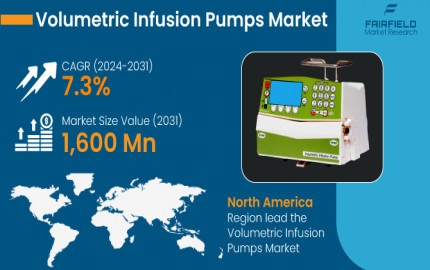 Volumetric Infusion Pumps Market Size 2024 Trending Technologies, Industry Growth, Share, Business Trends 2031