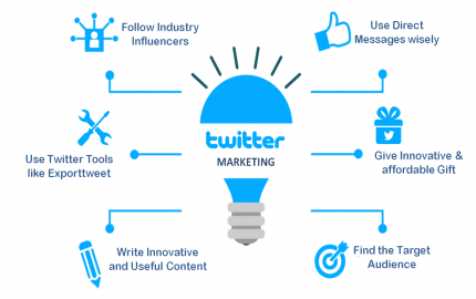 Why Buy Cheap Twitter Followers from buyinstafollower.uk?