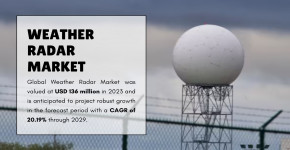 Weather Radar Market Insights: Exploring Growth Opportunities