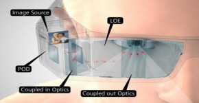 Global AR Diffraction Optical Waveguide Market 2023 - Top Key Players Analysis Report Till 2032
