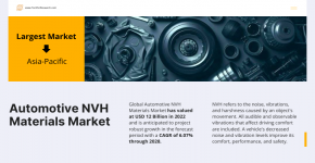 Automotive NVH Materials Market Drive $12 Billion Growth with 6.07% CAGR