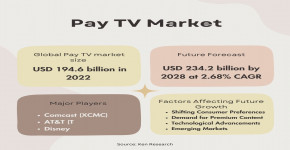 The Global Pay TV Industry | Market Analysis and Future Projection