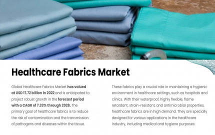 The Healthcare Fabrics Market is poised to expand at a compound annual growth rate (CAGR) of 7.33% until 2028.