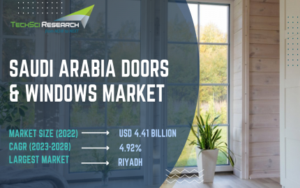 Saudi Arabia Doors & Windows Market: Driving Forces and Disruptive Trends [2028]  