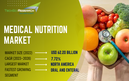 Medical Nutrition Market: Trajectory of Growth, Opportunities, and Forecast till 2028  