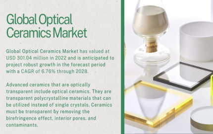 Global Optical Ceramics Market Analysis Evaluating the Landscape and Growth Potential