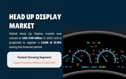 Head Up Display Market: Forecasting the Outlook and Trends Shaping the Future