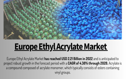 Europe Ethyl Acrylate Market Analysis Evaluating Growth Drivers with Statistical Data