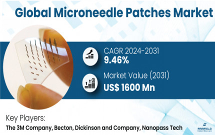 Microneedle Patches Market Future Strategies And Growth, Forecast Till 2031
