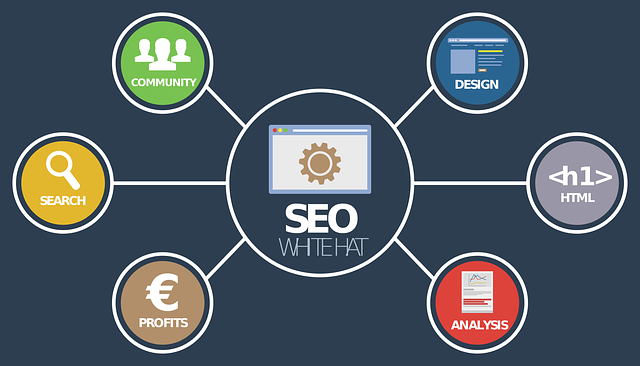 What is off-page SEO? A Beginners Guide