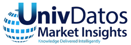 The Facial Implant Market is expected to display a steady growth of 7% due to a rise in the adoption of organic growth strategies by key players|