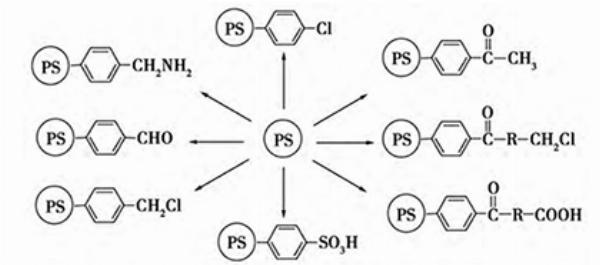 New Functional Polystyrene Particles