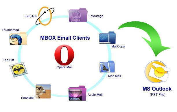 User-Focused Process to Convert Batch BlueMail MBOX Emails to PST