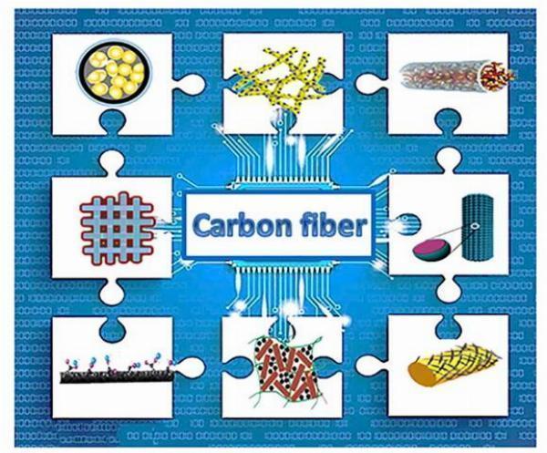 Redefining Strength and Lightweight Design with Carbon Fiber Composites