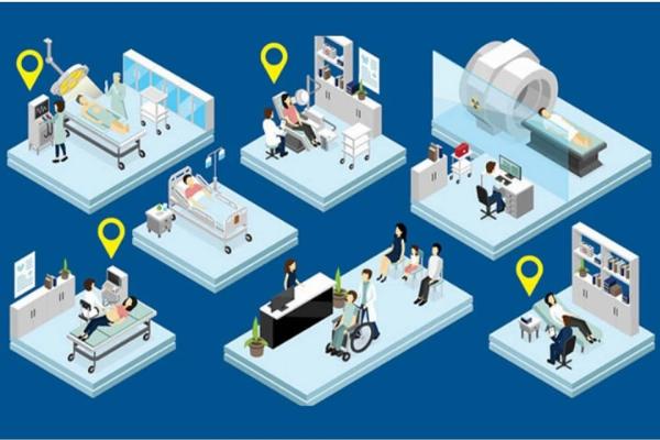 Real Time Location System (RTLS) Market Outlook, Share, Trends, Growth Factors, and Forecast 2024-2032