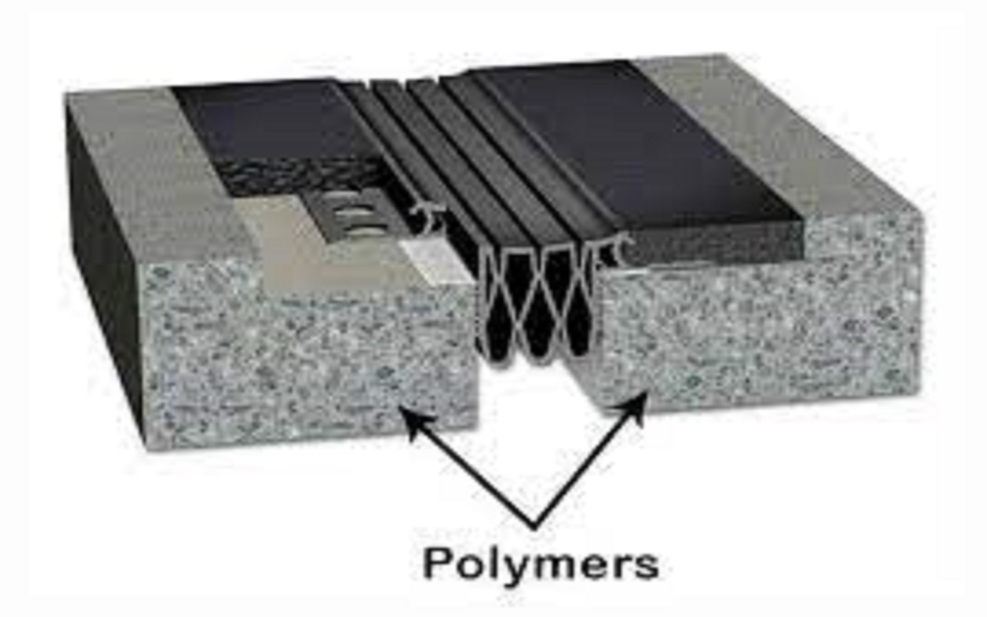 Polymer Concrete Market Size, In-depth Analysis Report and Global Forecast