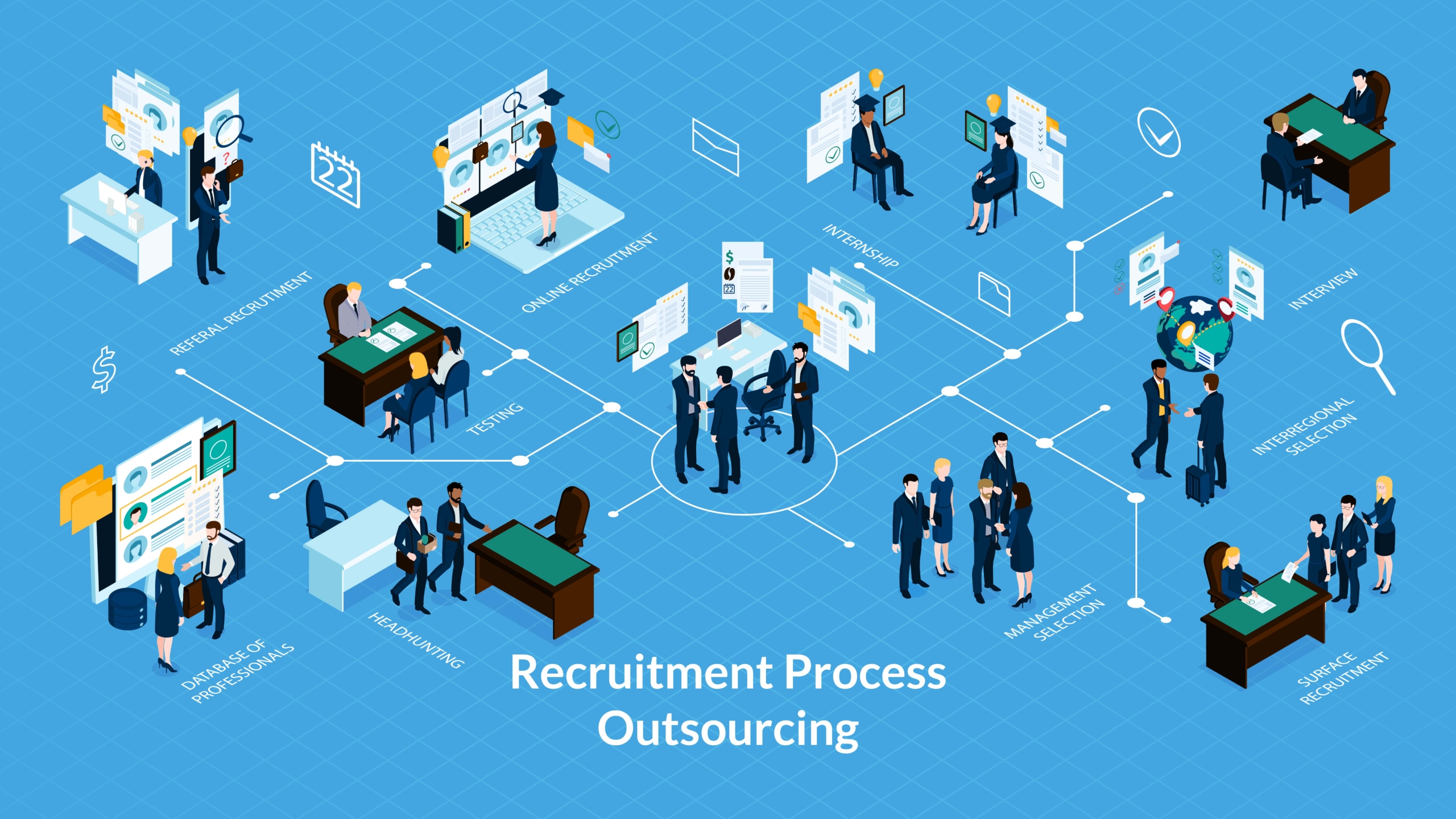 Recruitment Process Outsourcing (RPO) Market Size, Industry Trends and Forecast Report 2024-32