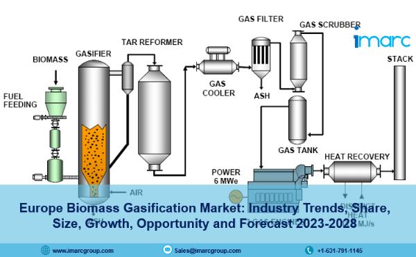 Europe Biomass Gasification Market Trends, Size, Report Analysis, Share and Growth Forecast 2023-2028