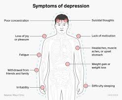 Demystifying Depression: Causes, Symptoms, and Treatments