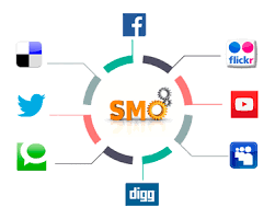 Developing Your Digital Potential: Harnessing the Power of Social Media Optimization (SMO)