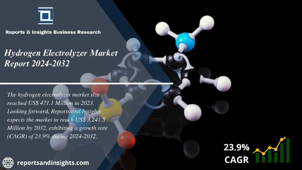 Hydrogen Electrolyzer Market 2024 to 2032: Trends, Growth, Share, Size, Report Analysis and Forecast