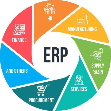 Top 10 Benefits of ERP Software