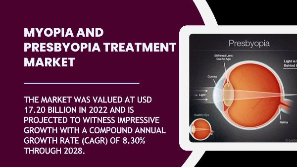 Myopia and Presbyopia Treatment Market: Size, Share, and Forecast for 2028 - Trends, Competition, and Opportunity Analysis - TechSci Research