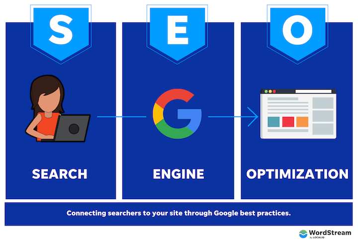 Top Ways to Become a Great SEO Consultant