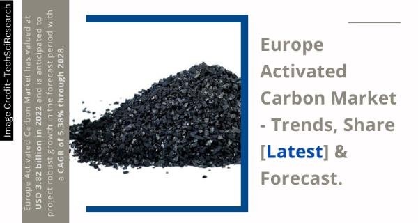 Europe Activated Carbon Market [2028] Exploring Potential, Growth, Future & Trends