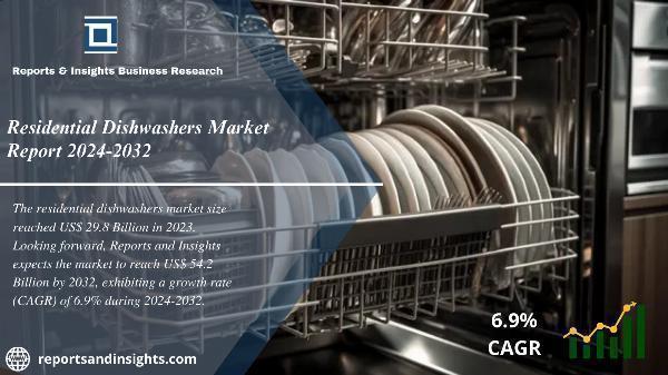 Residential Dishwashers Market 2024 to 2032: Growth, Share, Size, Trends and Report Analysis