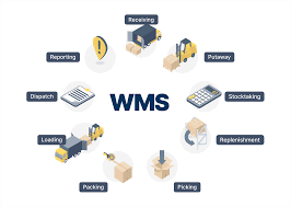 Warehouse Management System Market Size, Share Analysis, Key Companies, and Forecast To 2030