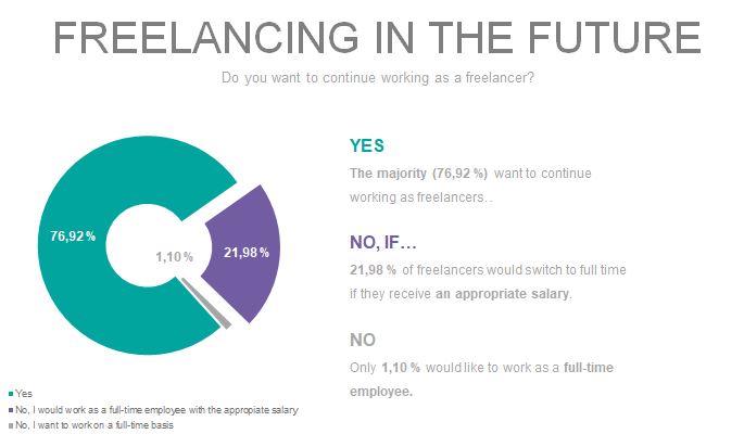 Best practices for finding freelancing in Germany