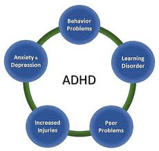 Empowerment through Understanding ADHD