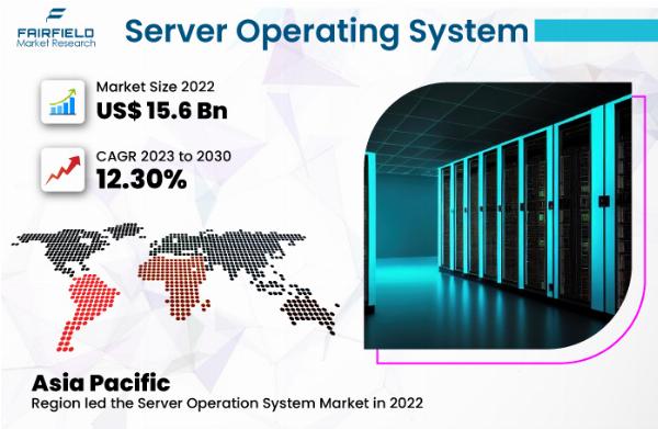 Server Operating System Market Size, Business Opportunities, Trends, Challenges, Analysis 2030