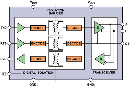 Digital Isolator Market Share Size, Growth and Outlook 2031